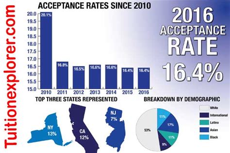 Highest Acceptance Rate Loans